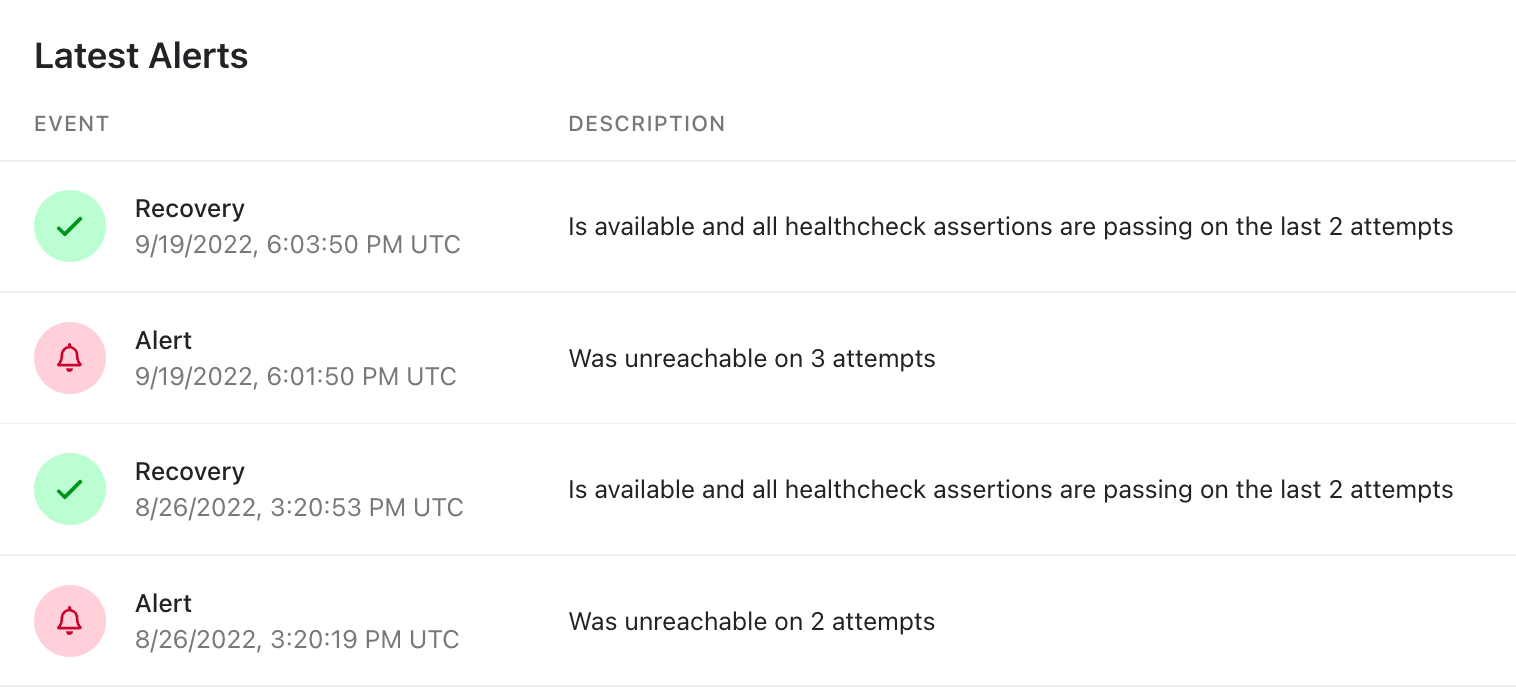 Cron job monitoring