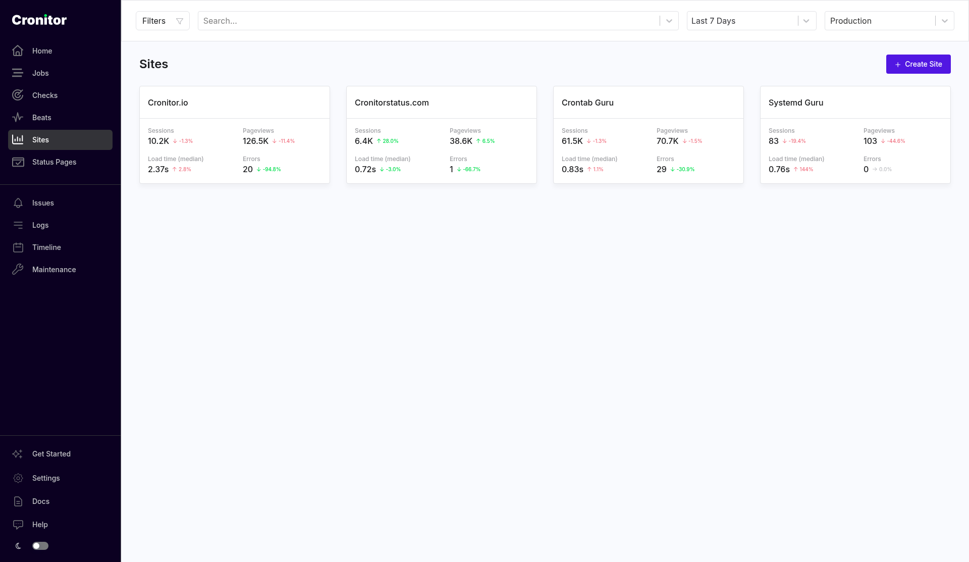 Sites list. Each card shows sessions, pageviews, median load time, and errors for the last 7 days.