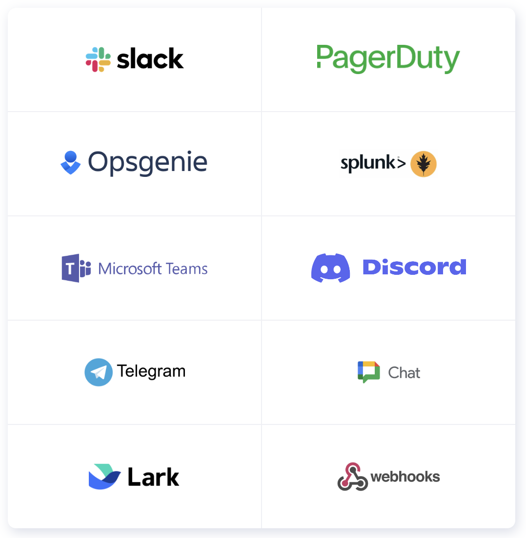 Integration options showing available services like Slack, PagerDuty, Teams, Discord and more
