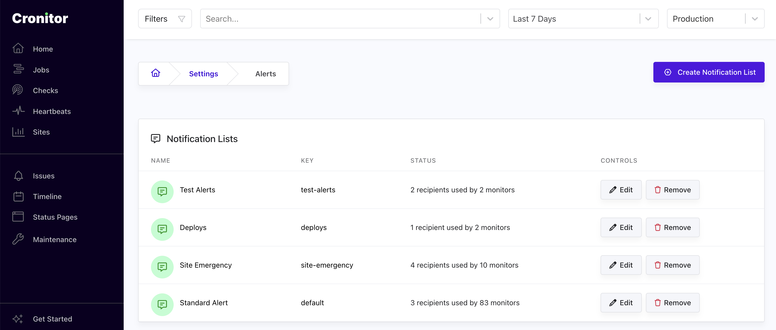 Notification Lists management interface showing different alert groups