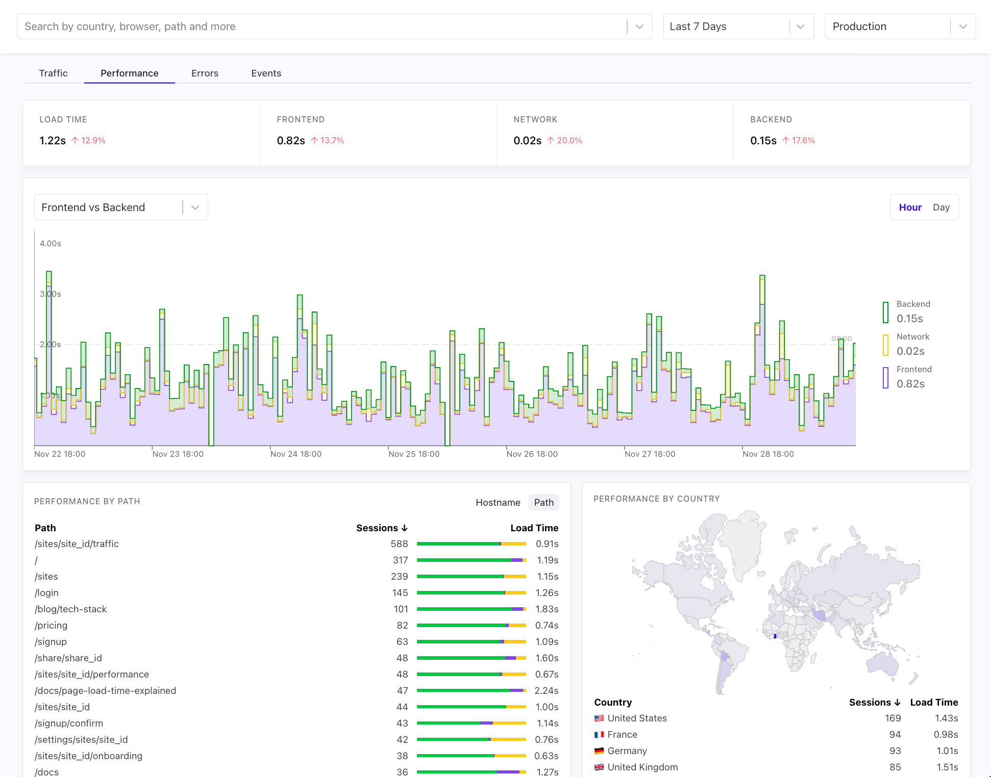 Example real user monitoring tool