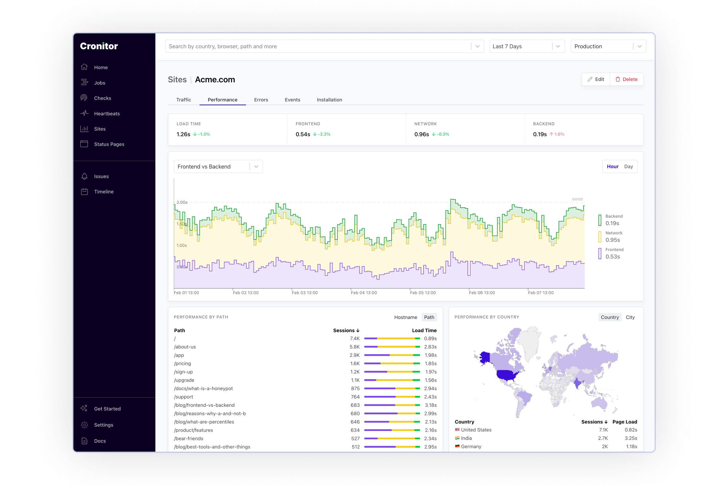 Cronitor Real User Monitoring Dashboard