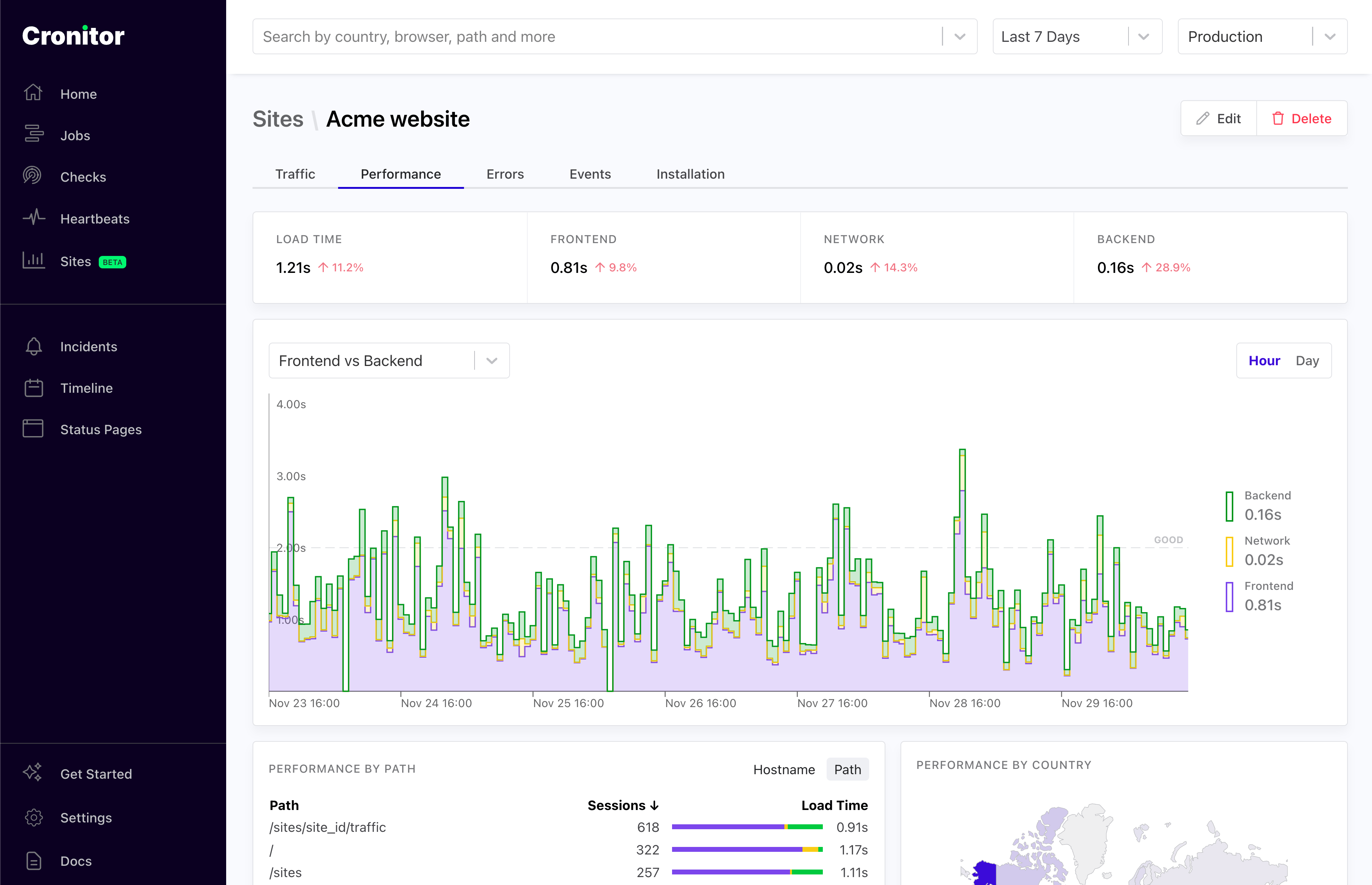 Incoming telemetry example