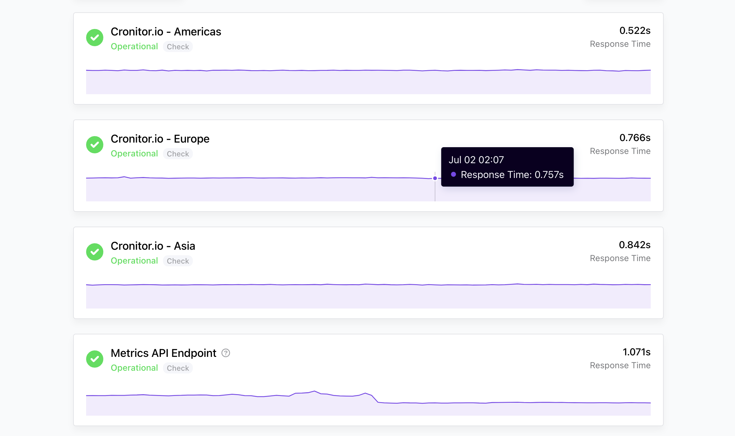 Status page performance chart