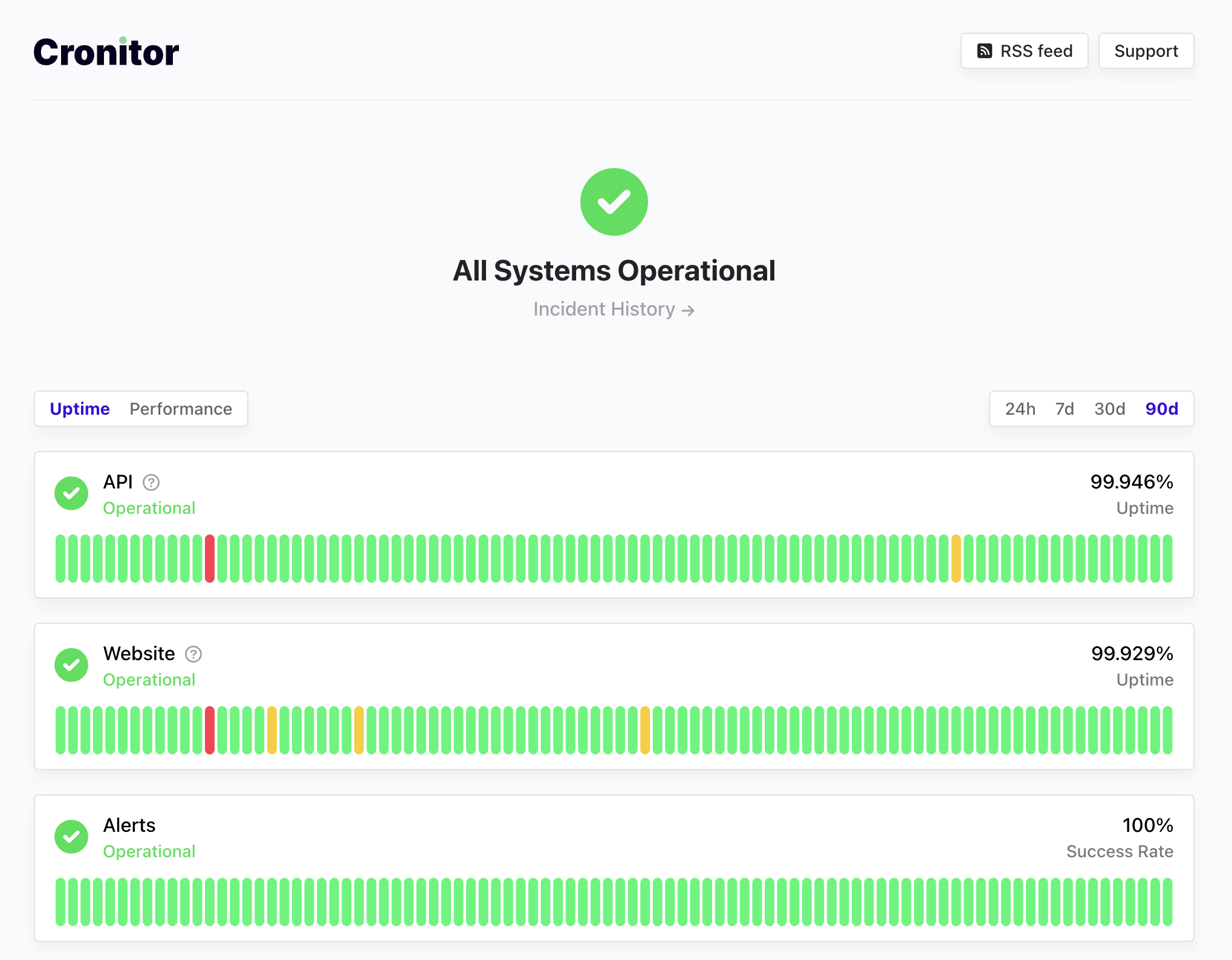 Status page example showing service components and uptime