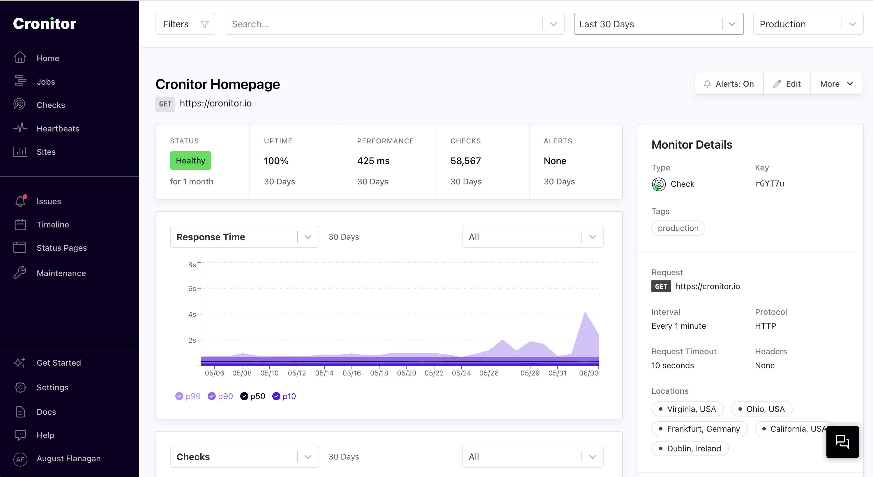 Uptime monitoring dashboard overview